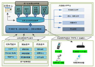大型軟件開發(fā)方法及其在健康咨詢團隊的應用