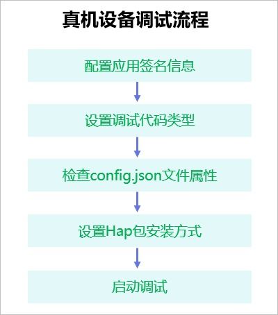 HarmonyOS實(shí)戰(zhàn) 軟件開發(fā)環(huán)境搭建與健康咨詢應(yīng)用開發(fā)