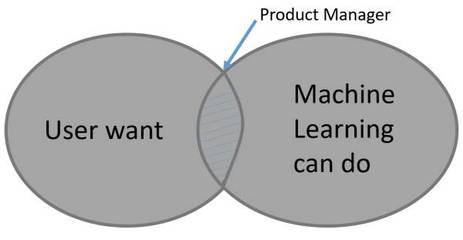深度學(xué)習(xí)驅(qū)動(dòng)未來(lái) 如何開(kāi)發(fā)下一代人工智能應(yīng)用
