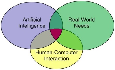 AI產(chǎn)品交互設計中的可用性十大金律