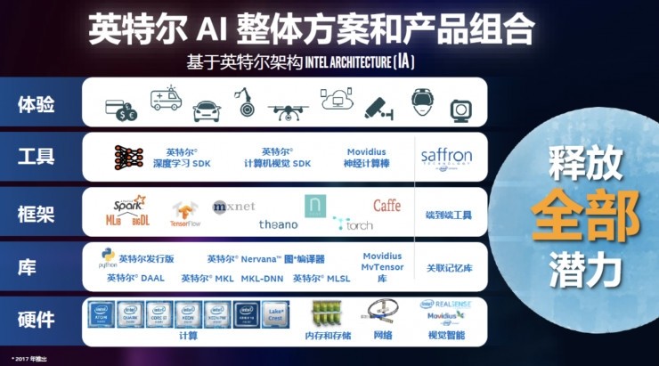 打響印度全民AI第一槍 英特爾為何啟動“AI開發(fā)者教育計劃”？